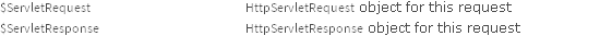 $ServletRequest HttpServletRequest object for this request; $ServletResponse HttpServletResponse object for this request